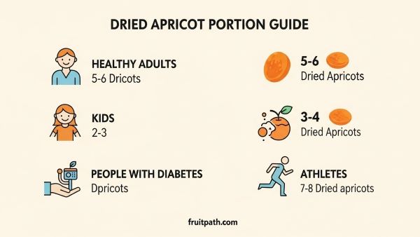 Dried apricot portion sizes for adults, kids, people with diabetes, and athletes.